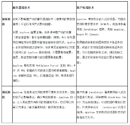 关于版本服务器关闭连接,实践分析解释定义Q_v3.696,这是一个特定语境下的术语,通常涉及到软件版本更新、服务器维护和版权管理等方面的问题。在此情况下,版本服务器关闭连接可能指的是软件服务器在某个时间点或更新过程中暂时关闭与旧版本软件的连接,以推动用户升级到新版本或进行必要的系统维护。而实践分析解释定义可能涉及到对这一现象的实际操作、影响以及背后的原因进行深入分析和解释,而版本号Q_v3.696则指明了具体的软件版本。至于该版本属于何种许可证类型,则需要根据具体的软件及其使用协议来判断。