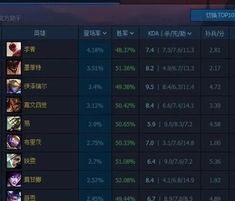 lol新版本强势英雄,实地考察数据执行_入门版_v7.394