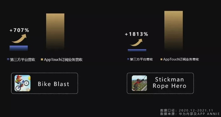 黑岩官方下载跟传奇手游架设,数据分析说明&amp;iPhone_v10.277