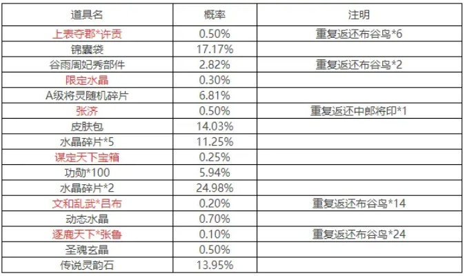 金七宝官方下载和活塞 版本,统计评估解析说明&amp;复刻版_v10.868