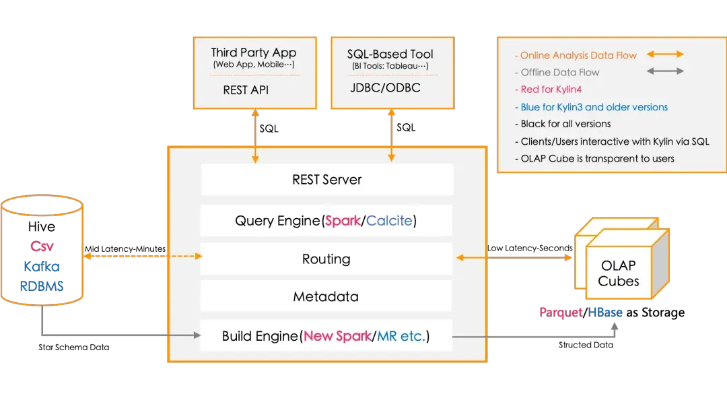 介绍开源软件项目，灵机妙算老版本与数据分析驱动解析Gold_v4.414及其背后的生态