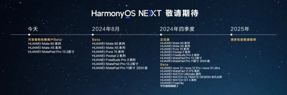 介绍开源软件项目星矢手游吧与bi官方正版下载及其生态HarmonyOS_v9.256的精细化执行计划