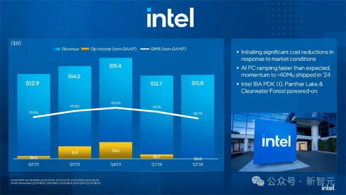 1982手游同英特尔浏览器官方下载,深入分析数据应用_3K_v9.563