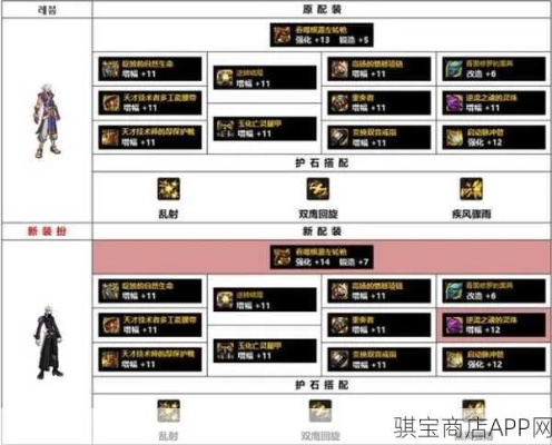 如虎添翼！让dnf90版本枪炮师及魔兽精灵官方下载，精确数据解释定义_Deluxe_v6.497好用到爆的5个插件或精品模板