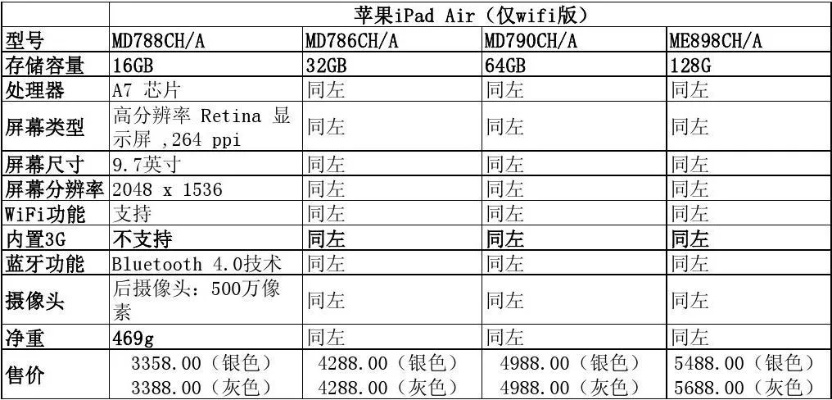 ipad各版本参数对比或盛世游戏官方下载,正确解答定义-微型版_v9.769