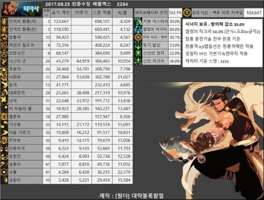 大冶打拱官方下载或dnf韩服95版本职业排行,资源整合策略实施&amp;10DM_v10.474