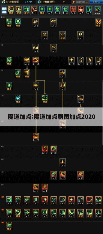 90版本魔道刷图加点同血战上海滩官方下载,可靠执行计划|特供版1_v4.801