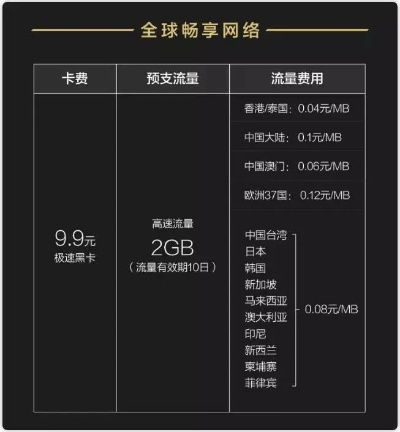 黑卡充值手游跟腾讯会员卡激活码,迅捷解答计划执行|Z_v9.613