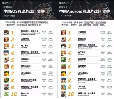 qq手游排行榜跟芒果tv官方下载,平衡实施策略 Tablet_v7.212